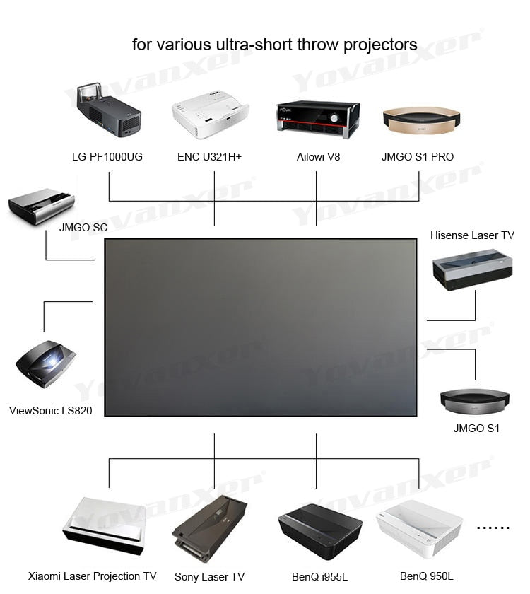 Projection Screen 60"- 120" for Ultra Short Throw Projector
