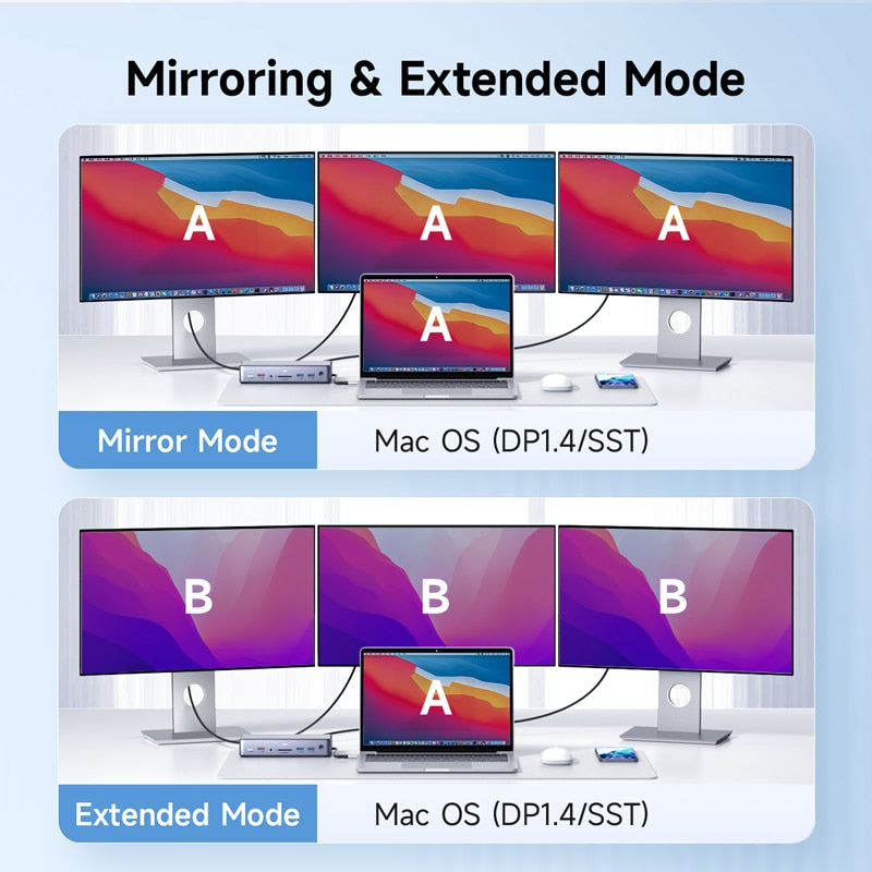 Type C to 8K DP HDMI-Compatible Triple Display