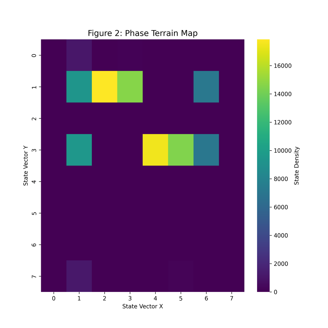 Discrete Vacuum Structure, Numerical Verification, and Empirical Correspondence with Neutrino and Lattice Data
