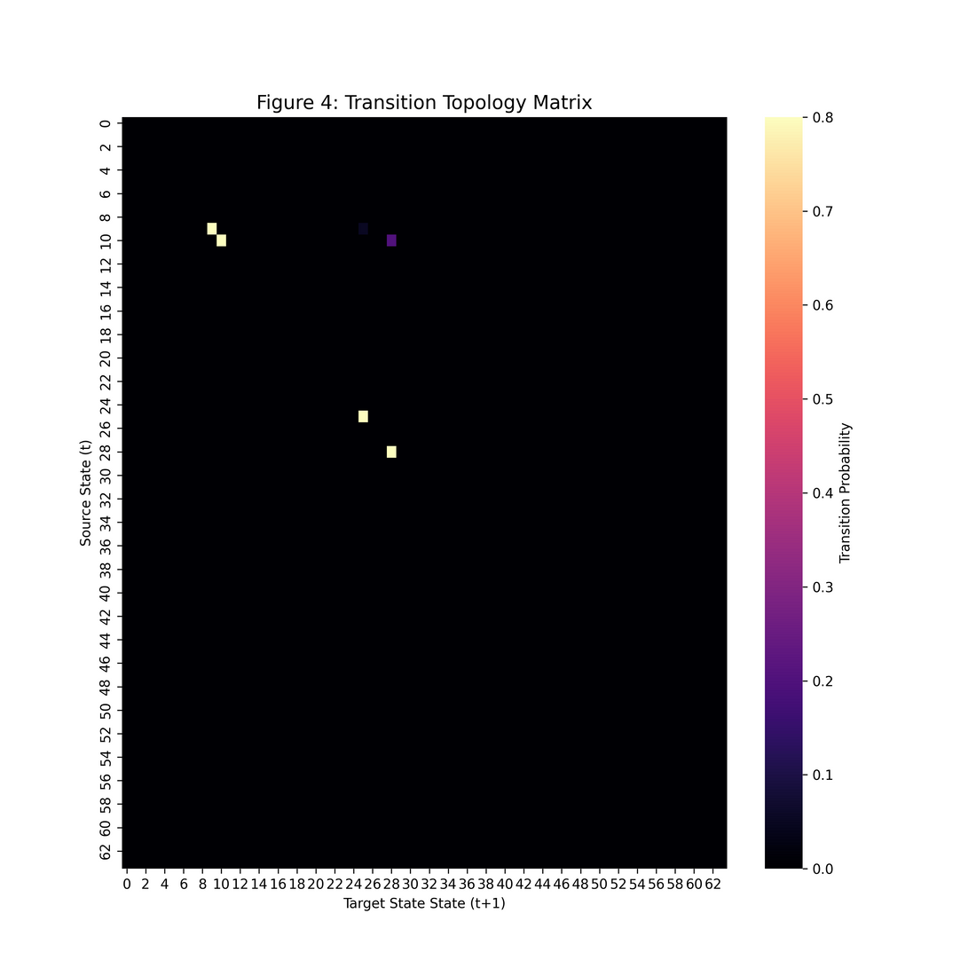 The Golden-Ratio Solar Angle: Topological Selection in Neutrino Mixing