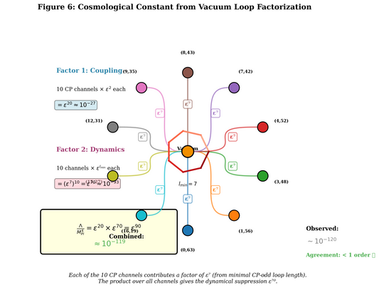 The Universe Had Very Little Choice