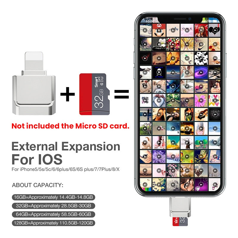 iPhone Mini Micro SD