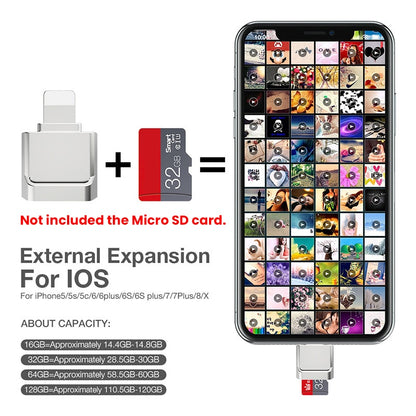 iPhone Mini Micro SD