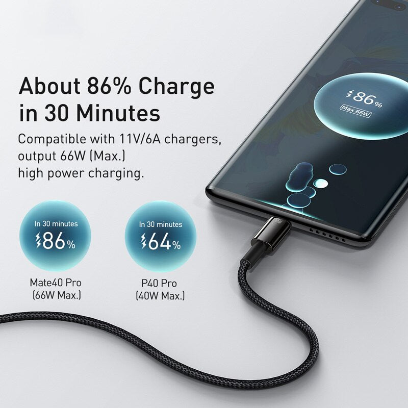 6A USB Type C Cable