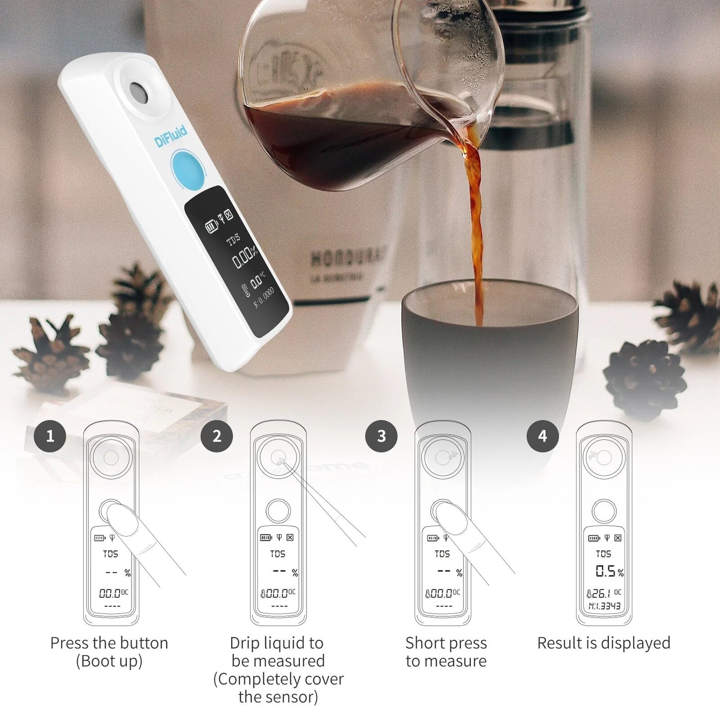 Digital Refractometer