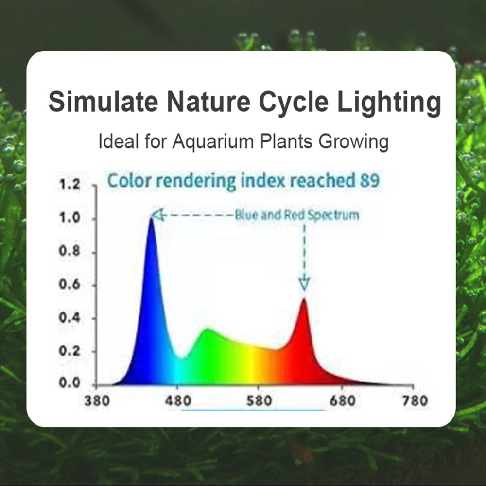 Full Spectrum Aquarium LED