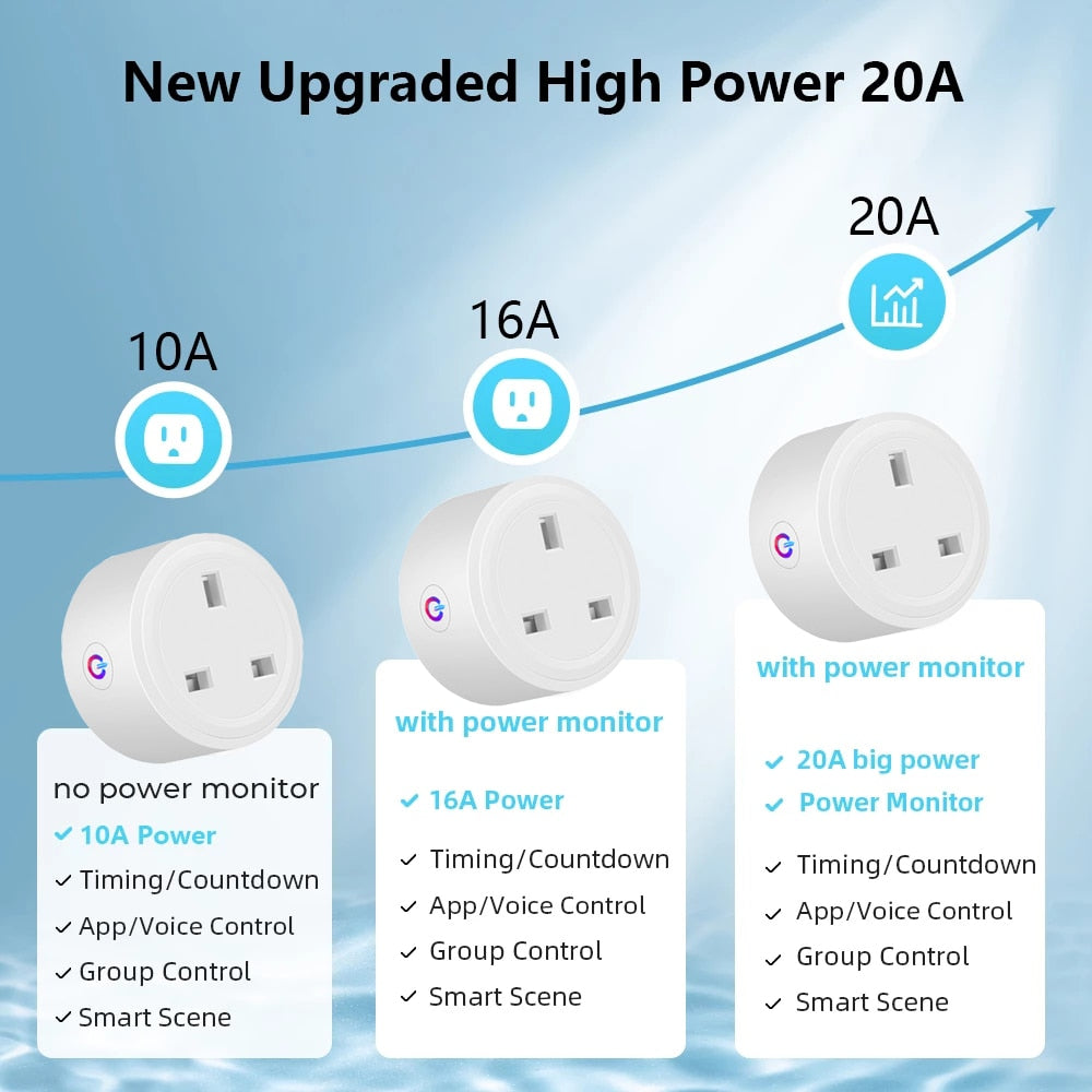  20A Zigbee Smart Plug