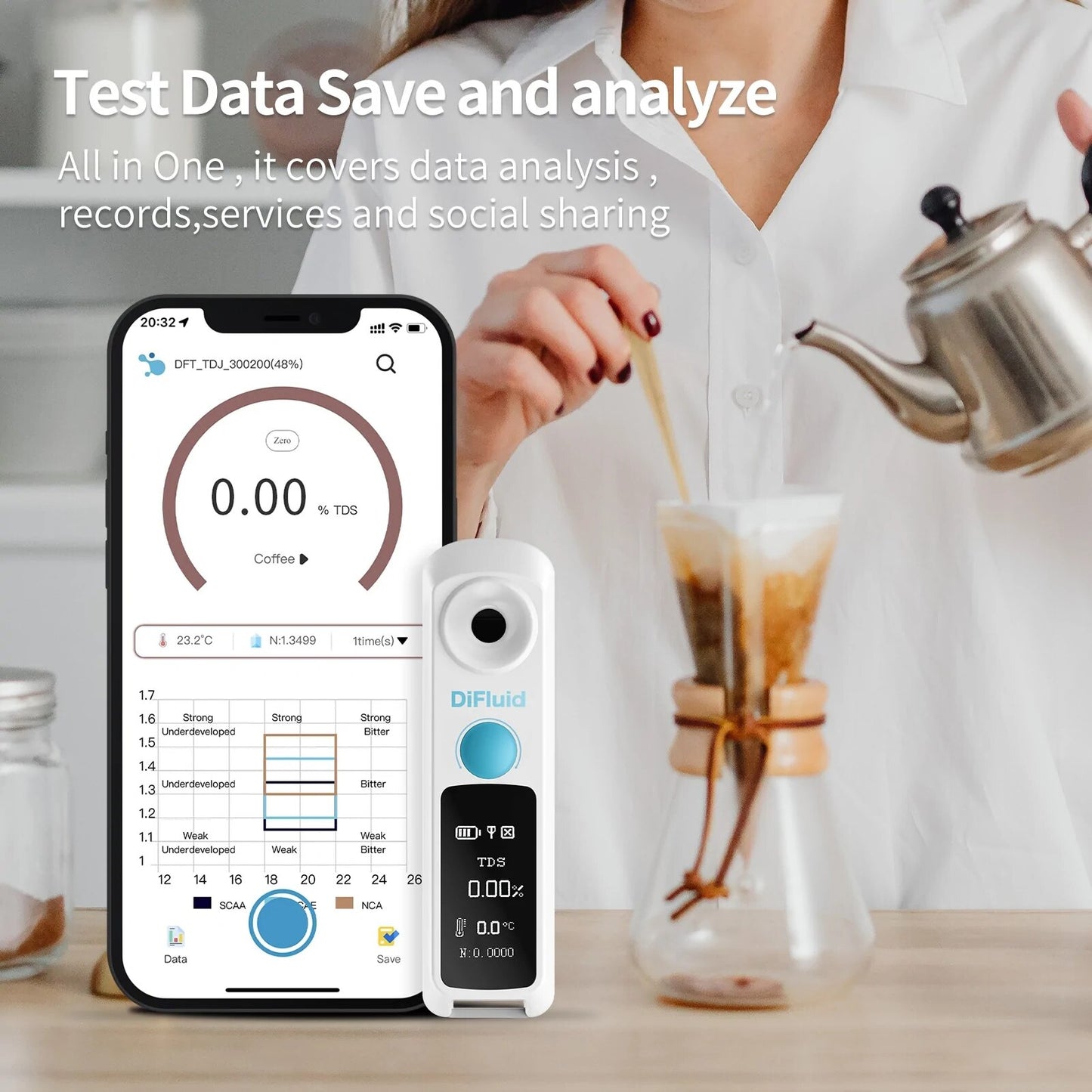 Digital Refractometer