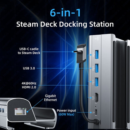 The Steam Deck Dock 6 in 1