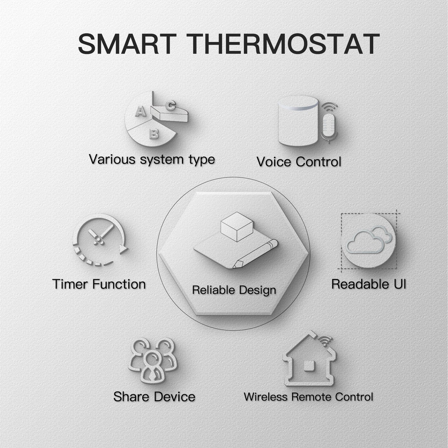 Smart WiFi Thermostat