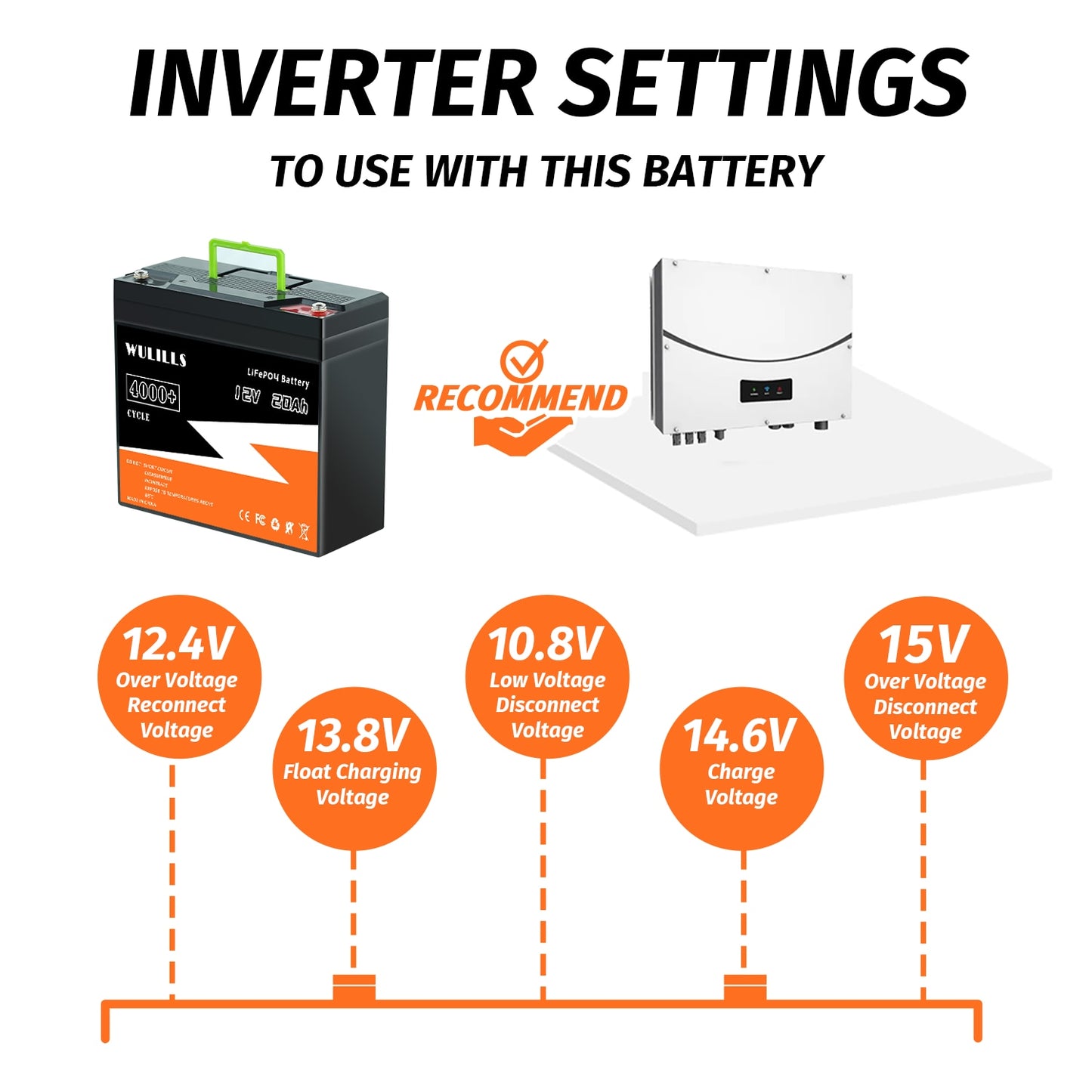 12V 20Ah LiFePo4 Battery.