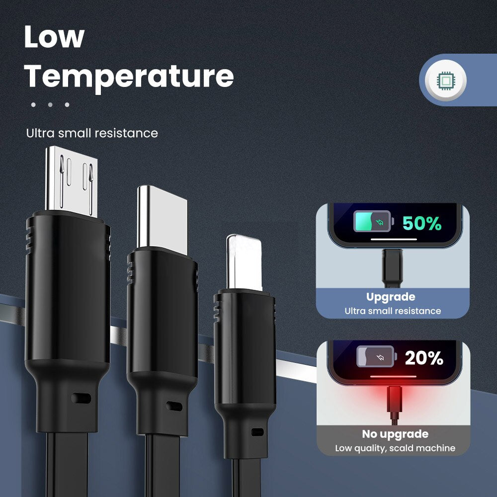 3-in-1 Fast Charger