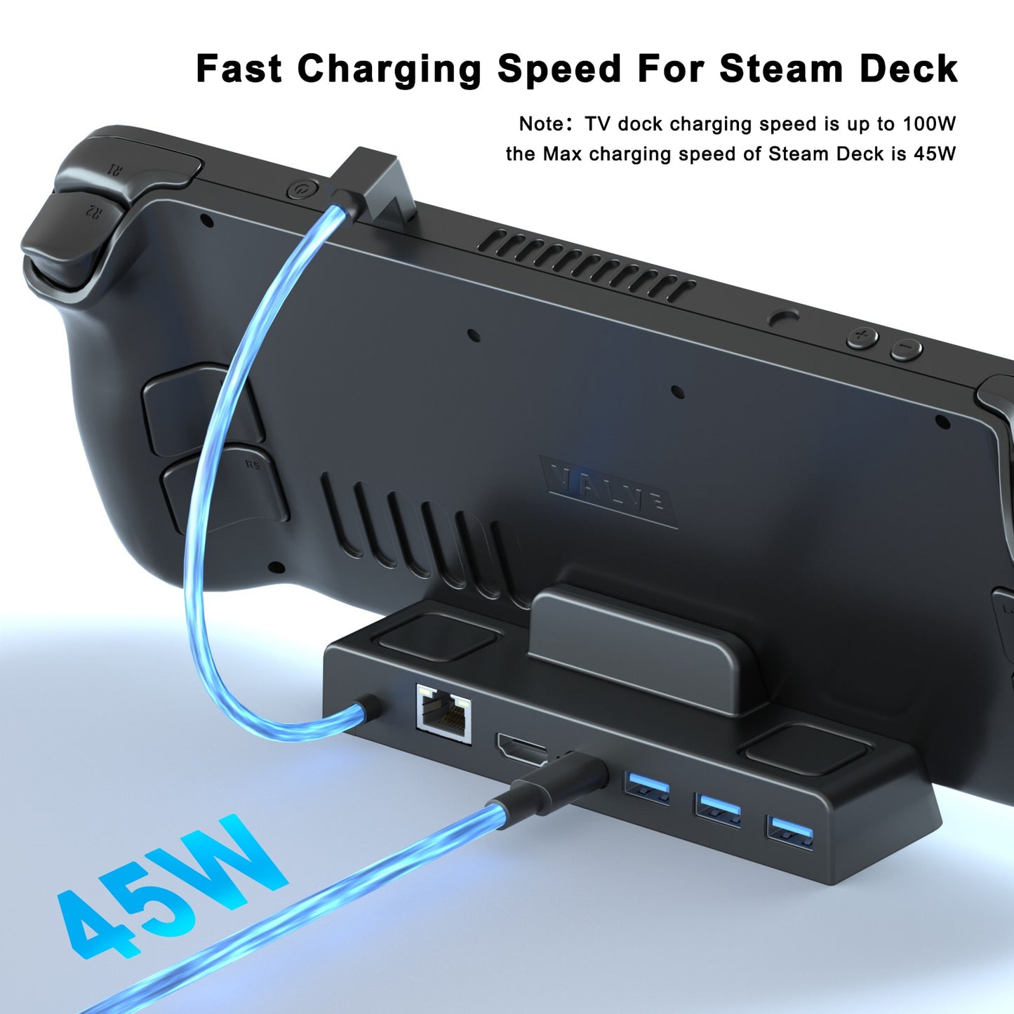 The Steam Deck Docking Station