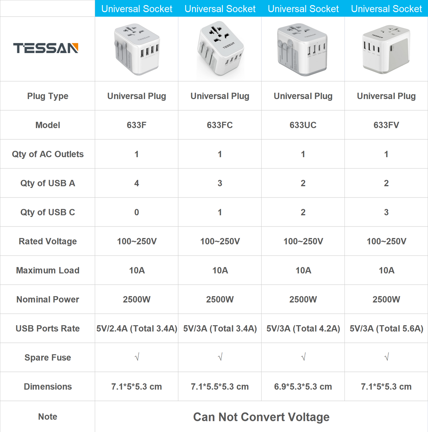 Universal Travel Adapter