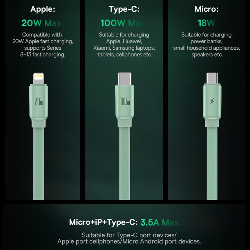 The Retractable 100W 3-in-1 USB C Charger