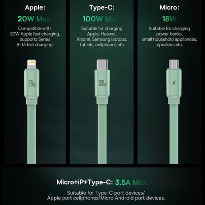 The Retractable 100W 3-in-1 USB C Charger