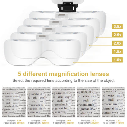 Reading Magnifier