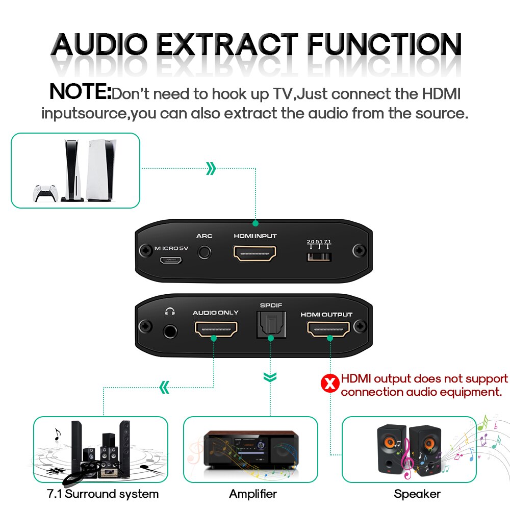 HDMI Audio Extractor With Dobly 7.1 ATMOS 