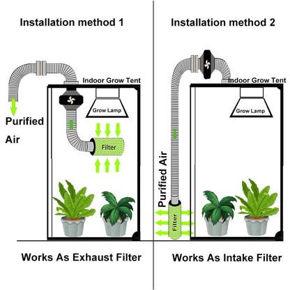 BEYLSION Growing System