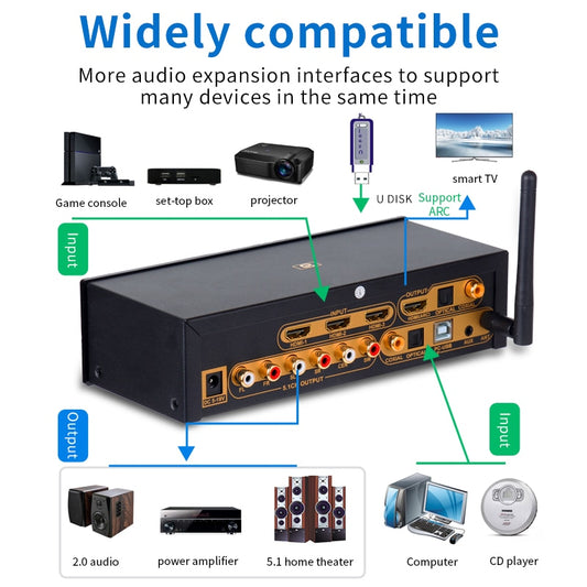 5.1CH HD Audio Decoder