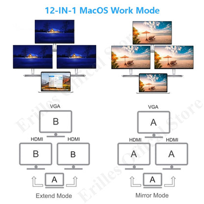 USB Hub Adapter

12-in-1