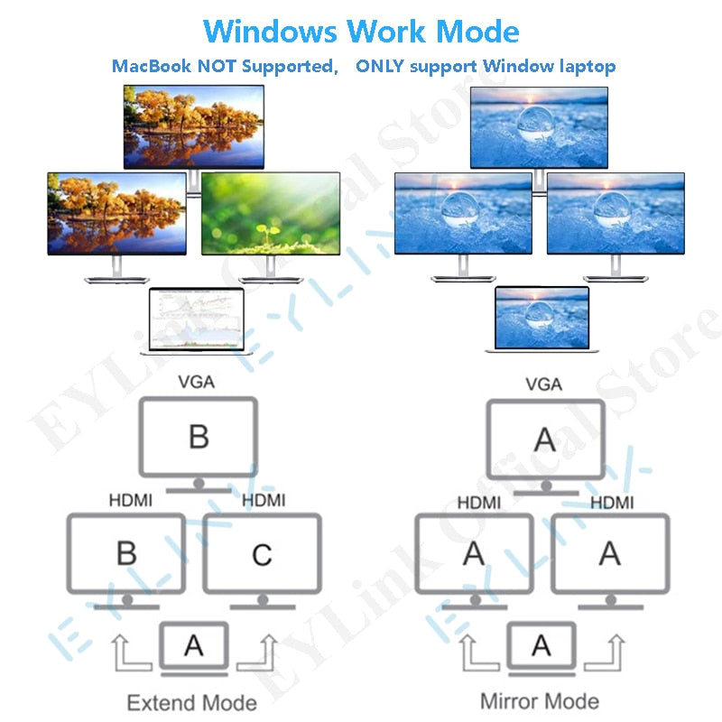 The USB Type C Laptop Docking Station