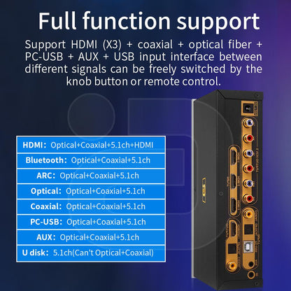 5.1CH HD Audio Decoder