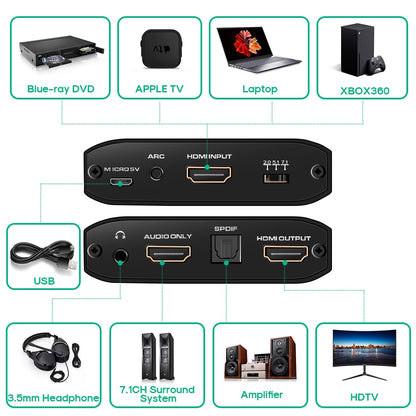 HDMI Audio Extractor With Dobly 7.1 ATMOS 