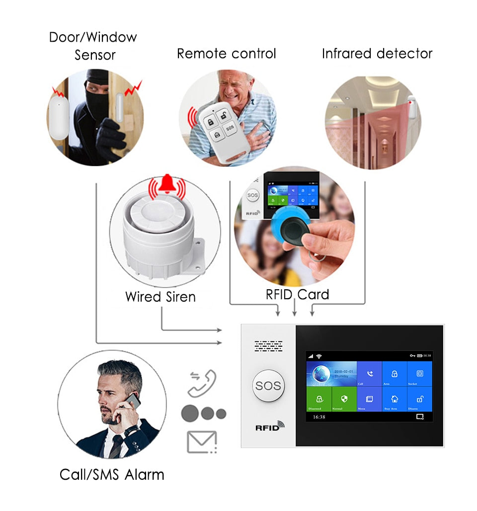 Home WIFI GSM Security Alarm System