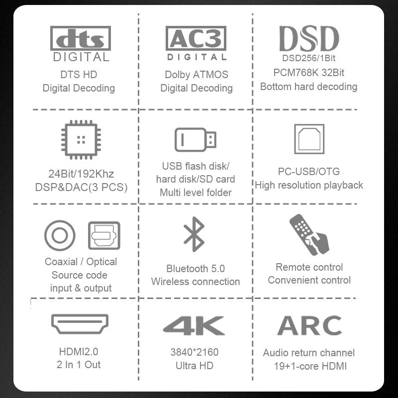 DTS #HD Atmos 5.1CH Audio Decoder