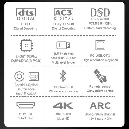 DTS #HD Atmos 5.1CH Audio Decoder