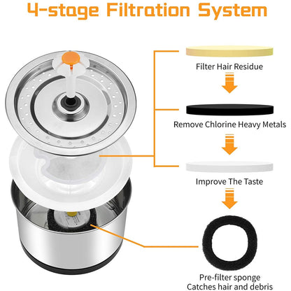 carbon filters