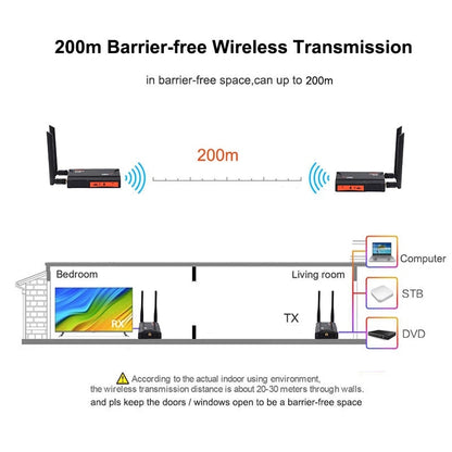 Wireless Wifi HDMI Video Transmitter