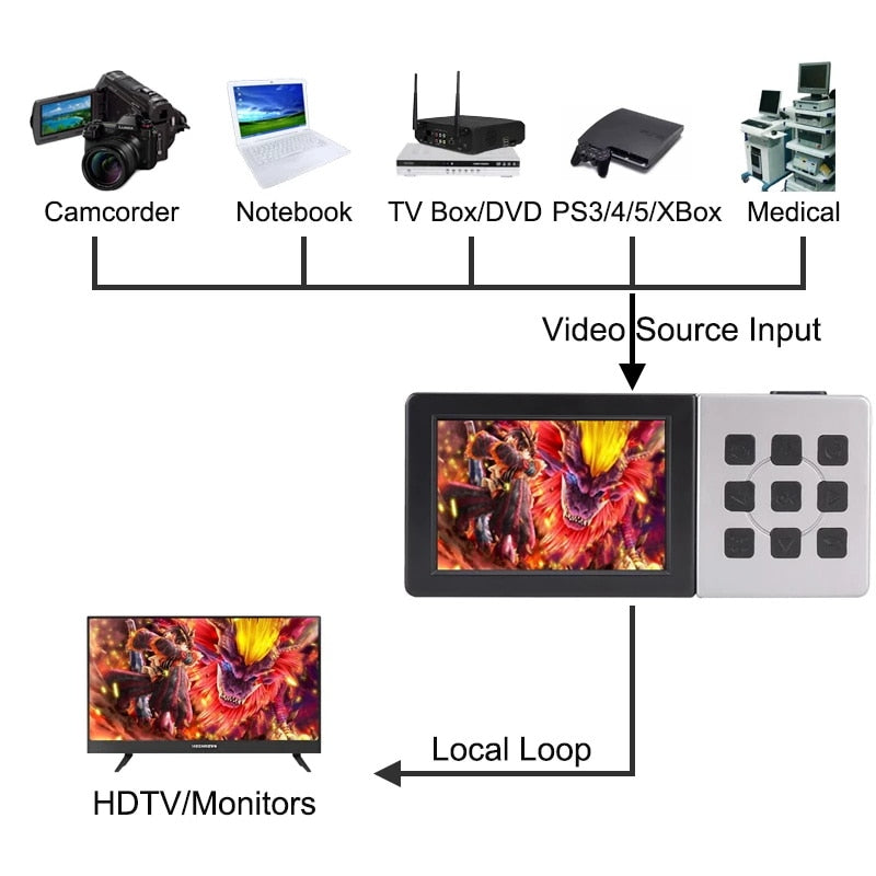 HD Video Recorder Box