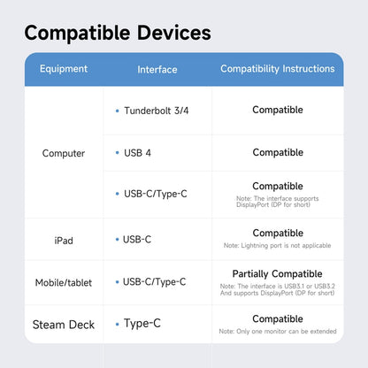 Type C to 8K DP HDMI-Compatible Triple Display 