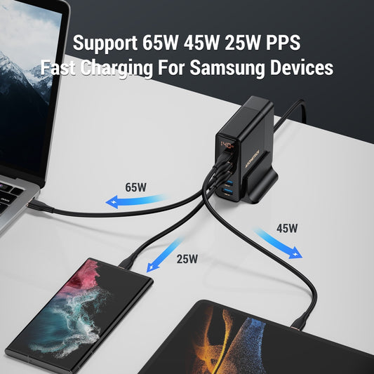 140W GaN USB Charger