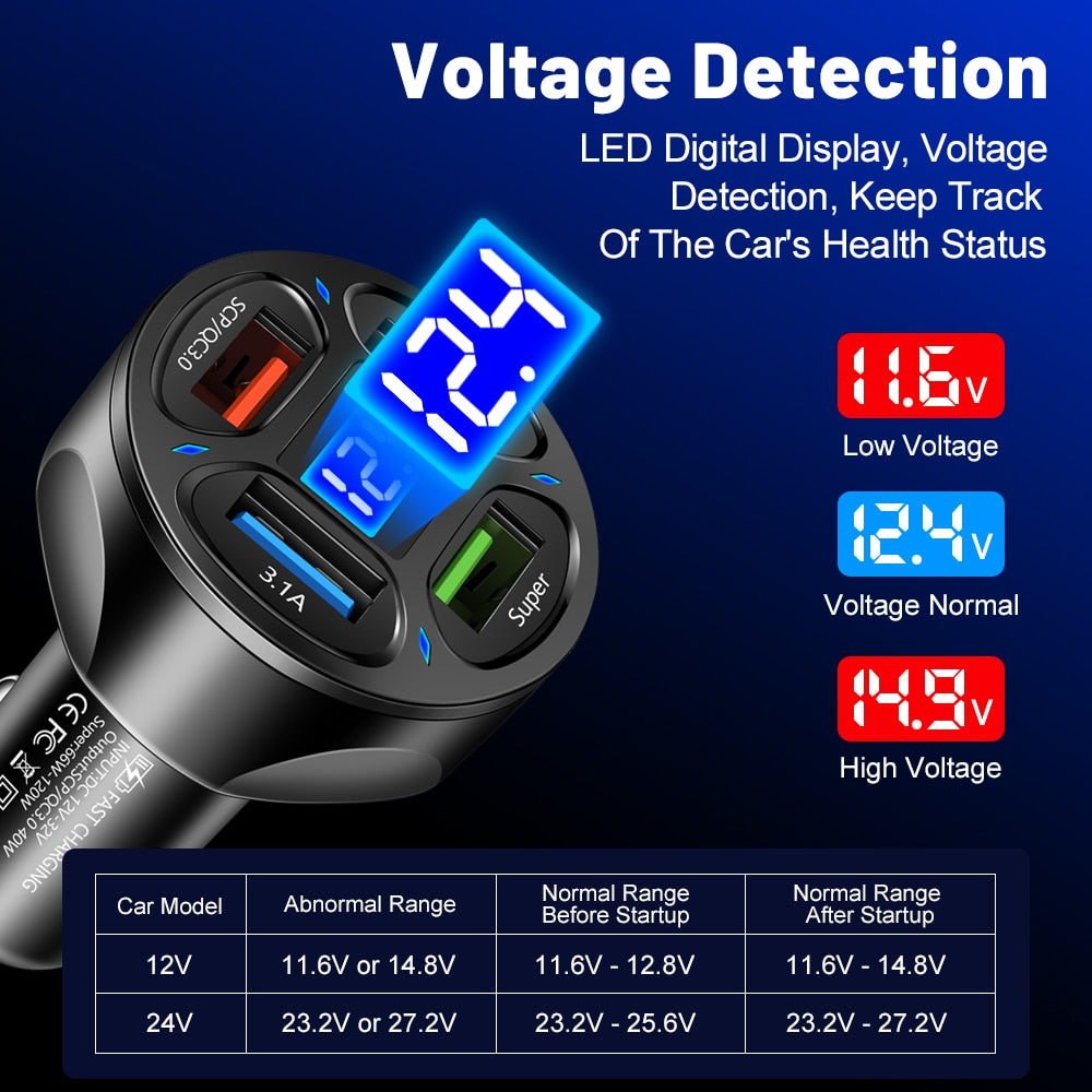 3 Ports USB Car Charger 