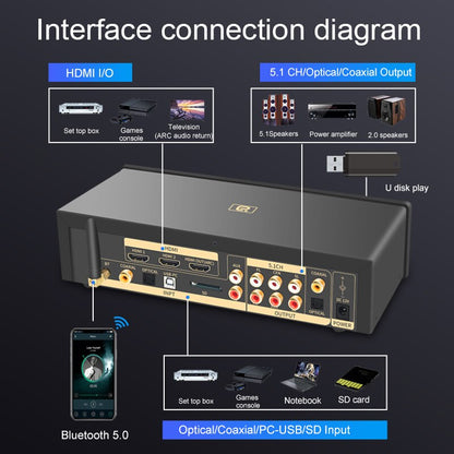 DTS #HD Atmos 5.1CH Audio Decoder