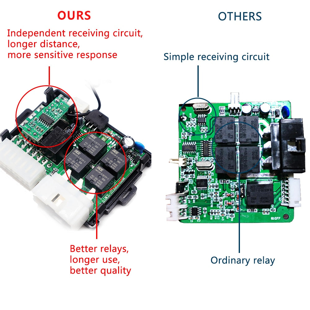 Car Alarm With Autostart Push