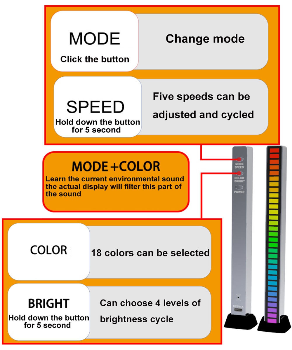 RGB LED Strip Light Music Sound