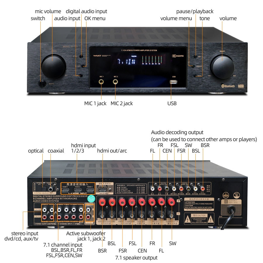 7.1 Home Theater AV Receiver