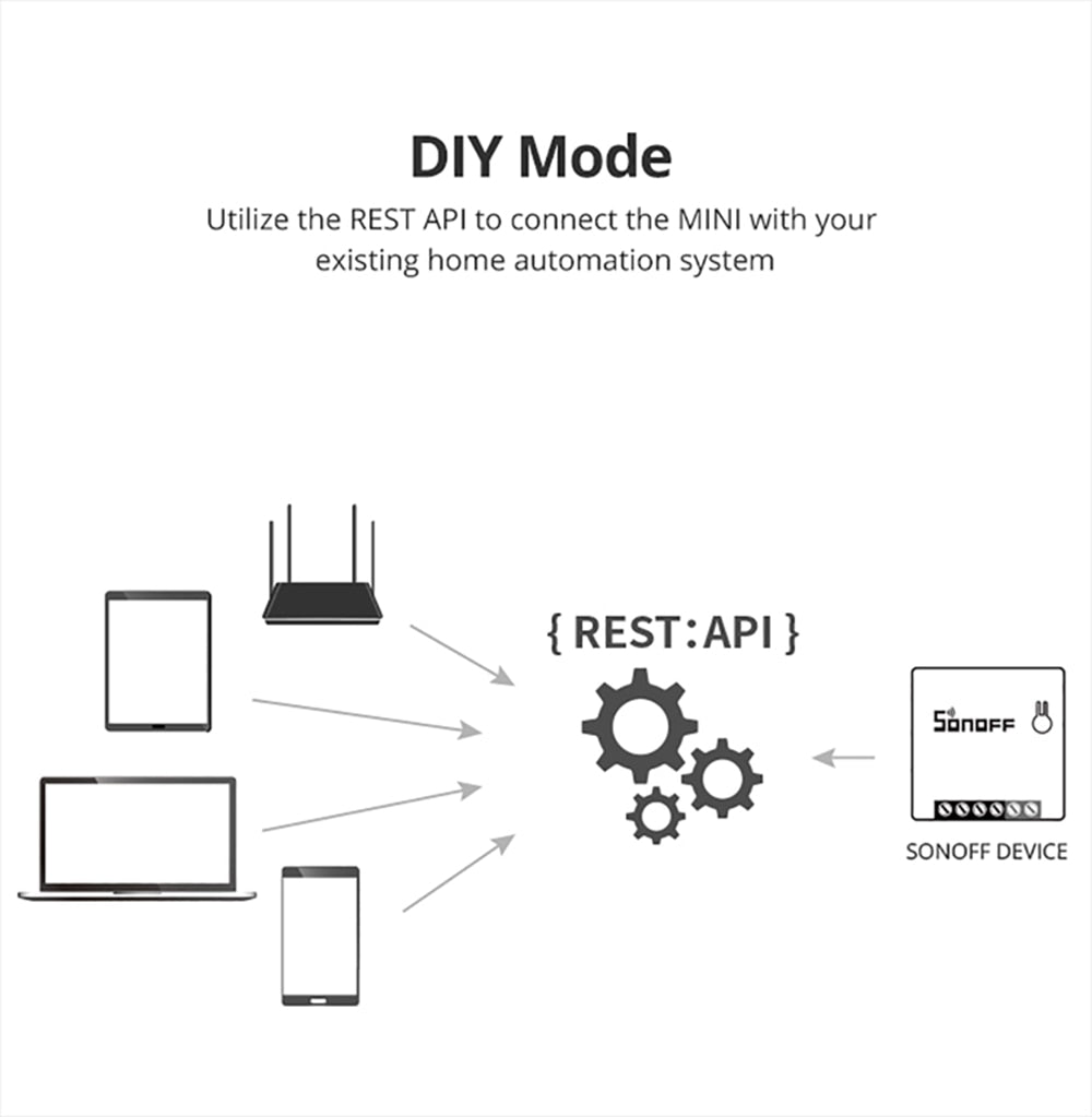 The Sonoff Mini R2 Wifi Smart Switch