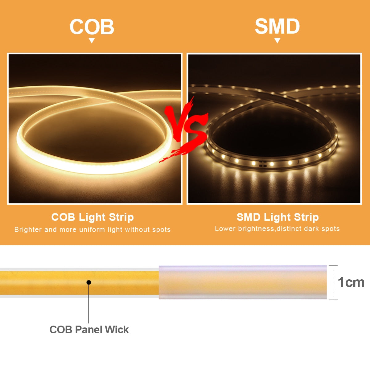 COB LED Strip Light 288leds