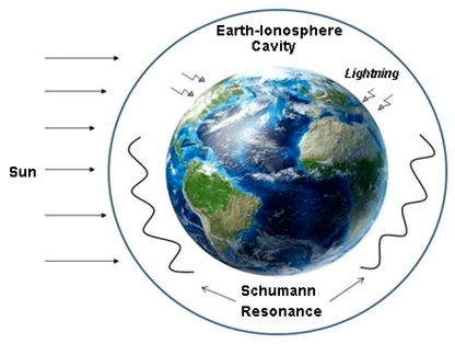 DC 5V 7.83HZ Schumann Resonance