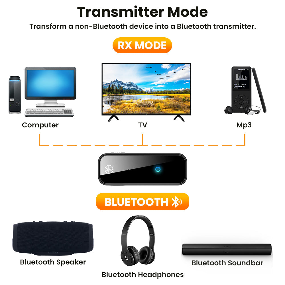 2 In 1 Bluetooth 5.0 USB Wireless Transmitter