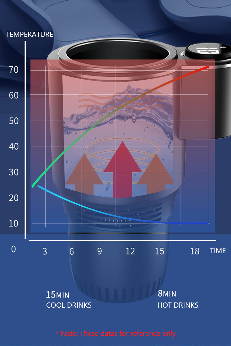 Car Beverage Warmer/cooler type 2